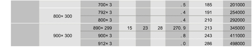 H型鋼2022年最（zuì）新尺寸規格表大全